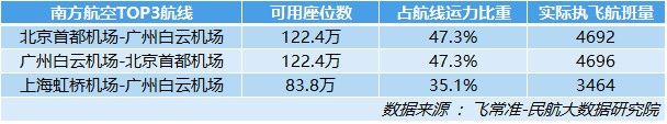 ϷտλTOP3